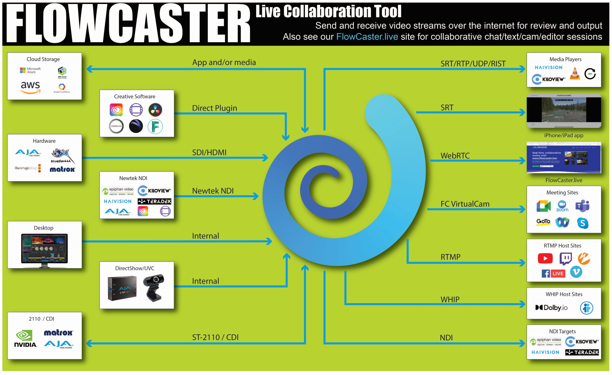 FlowCaster Remote Monitoring and Collaboration