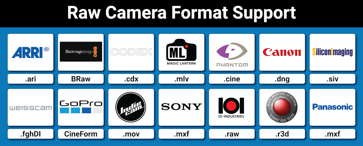 camera raw support