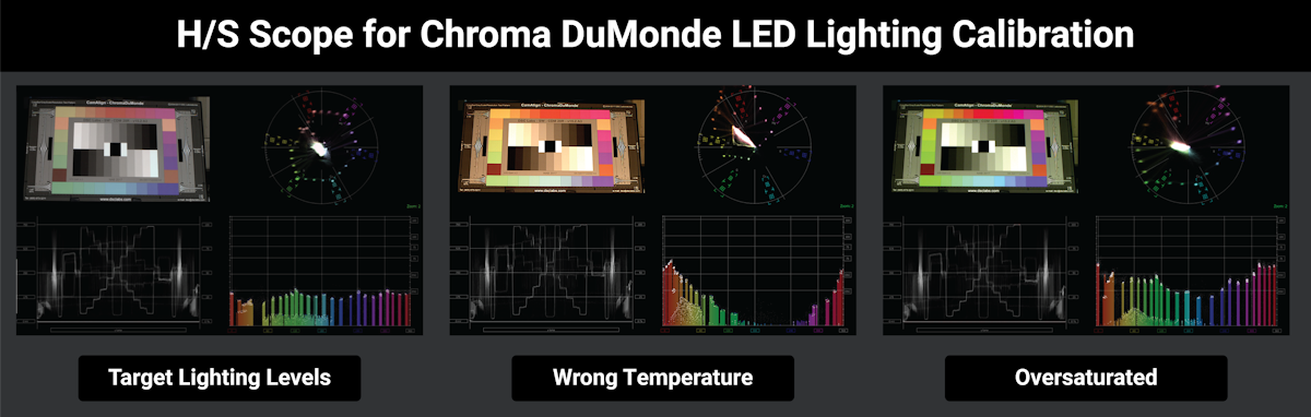 lighting levels