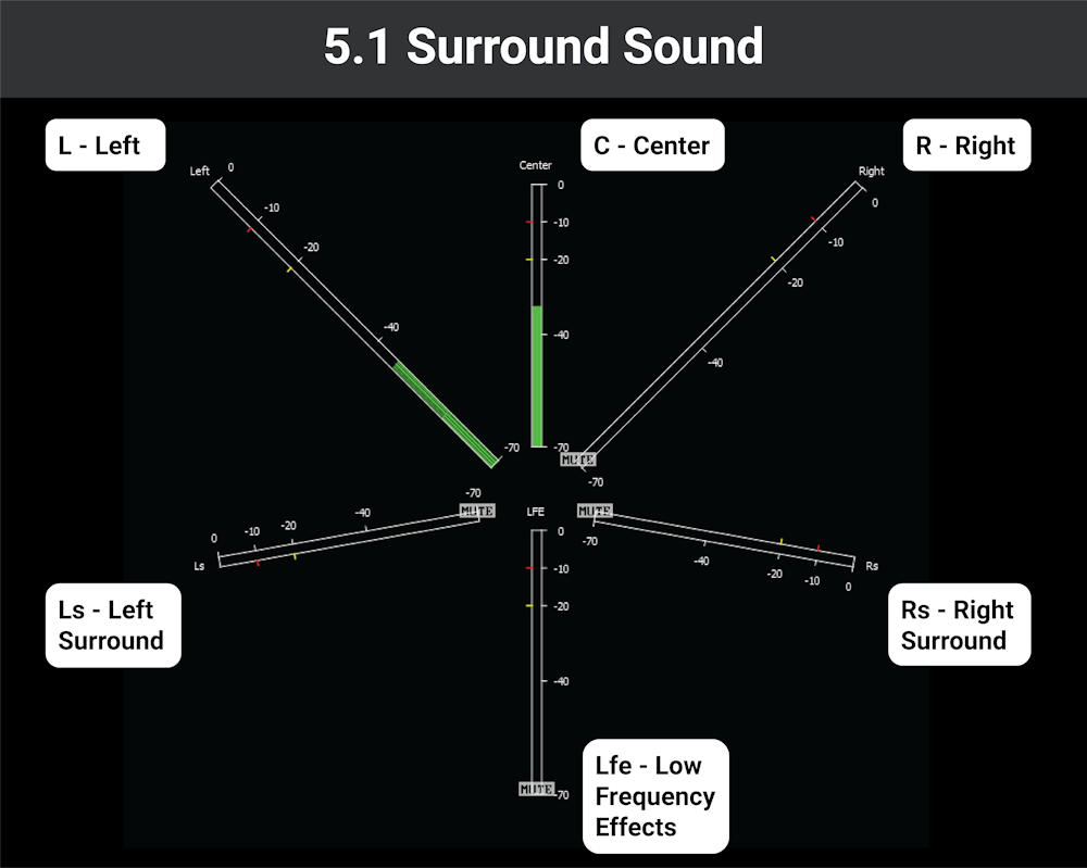 006surround5.1