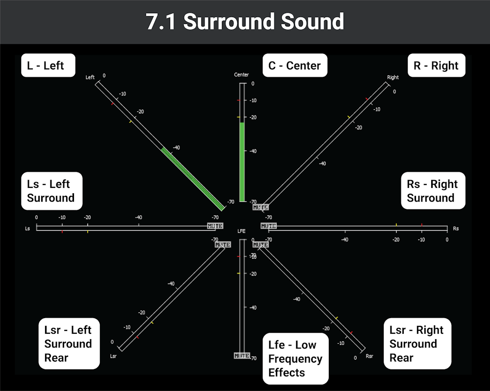 007surround7.1