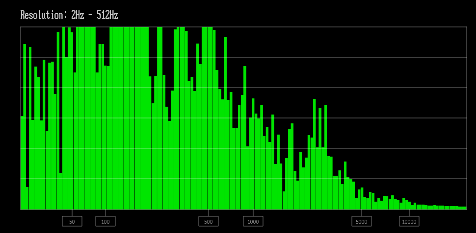 log Scale