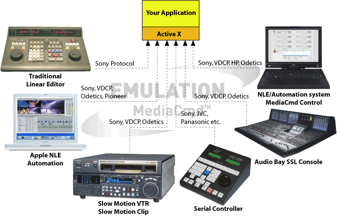 mediacmdemulation graphic