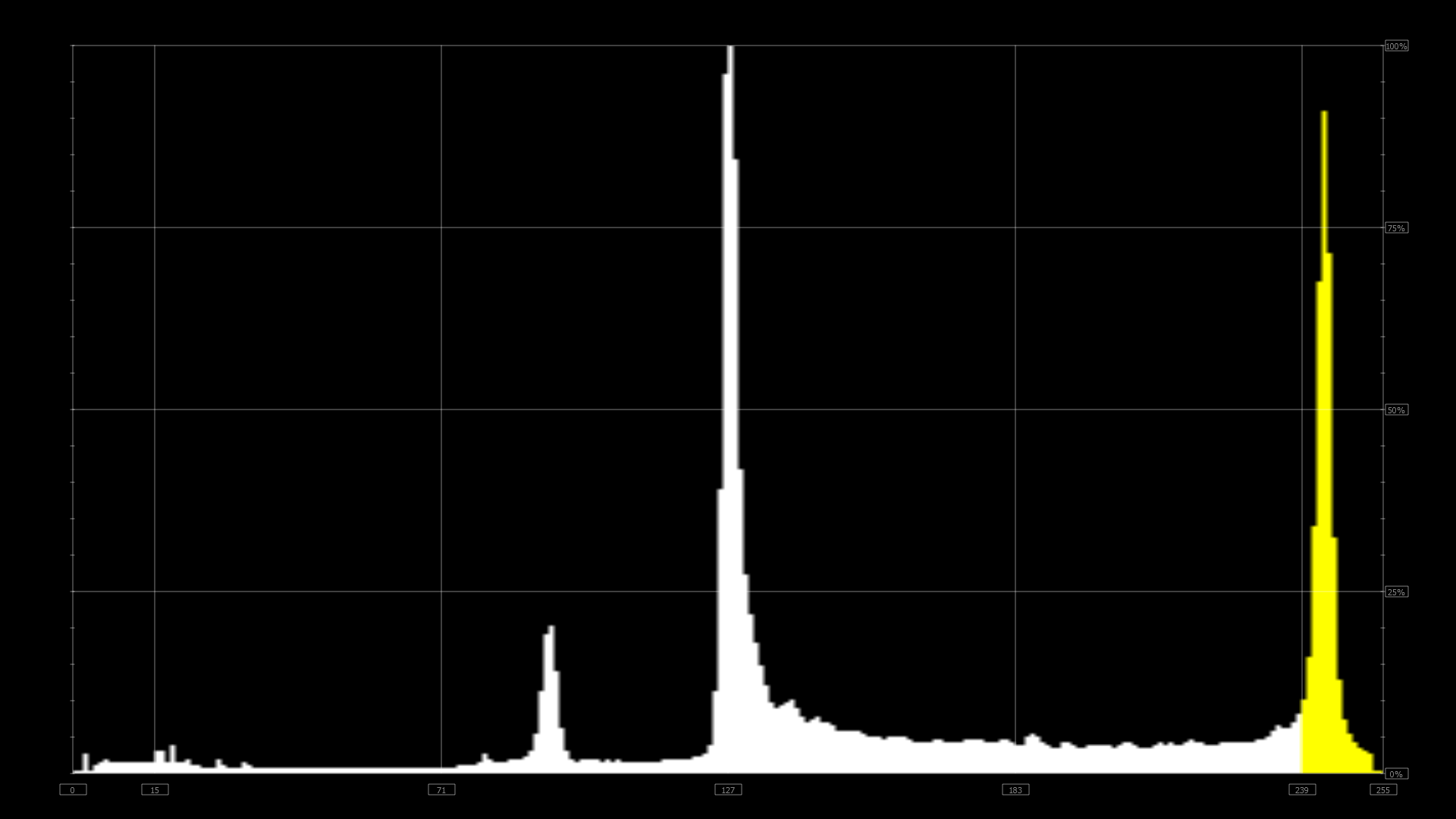 histogram_8_bit_signal_mini