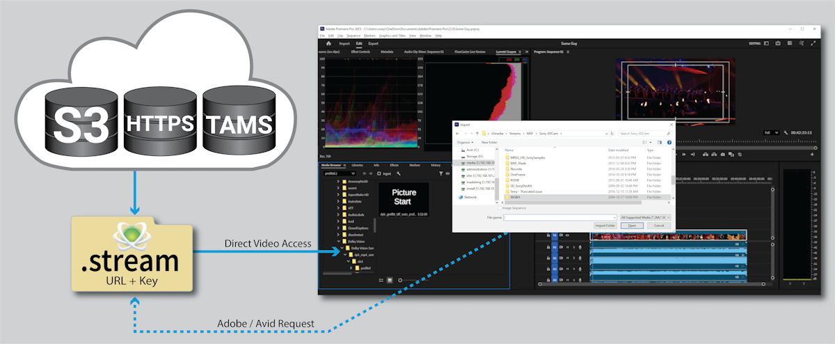 drastic stream adobe