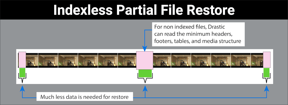 Indexless_PFR