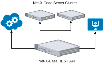 NetXCode Cluster