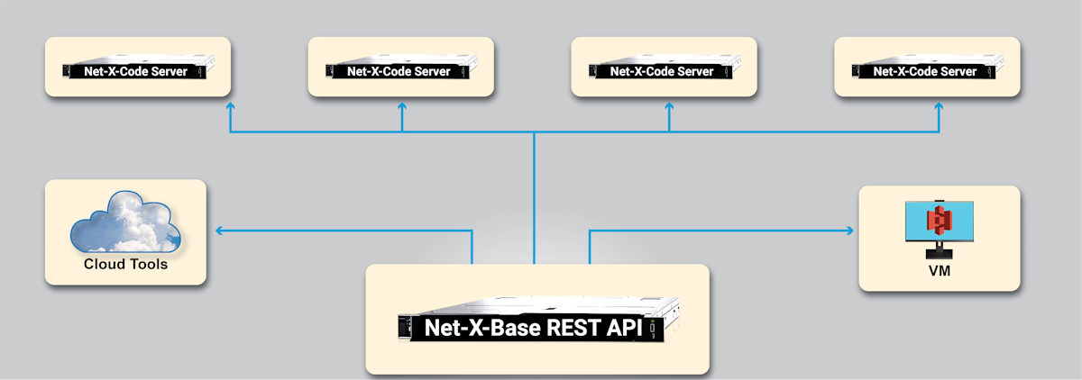 NetXCode Cluster