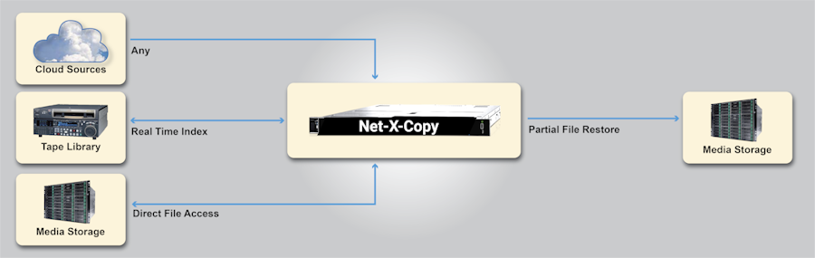 partial file restore