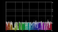 014 chromaticity