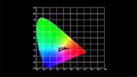 014 chromaticity