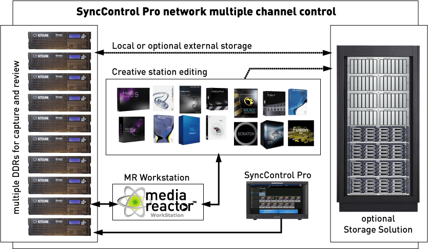 scpro networkchann capture