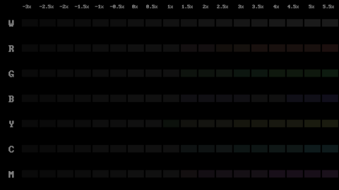 HDR Color Clipping Low